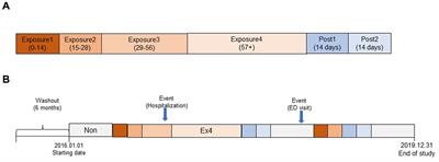 Hospitalization and emergency department visits associated with potentially inappropriate medication in older adults: self-controlled case series analysis